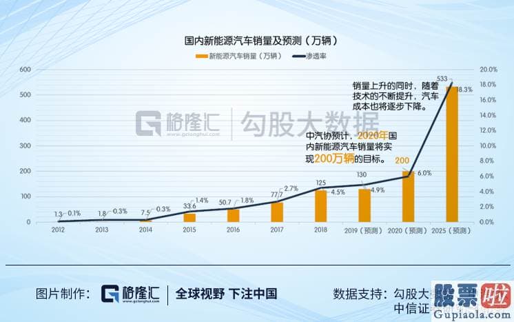 怎能投资美股：特斯拉股价上破1000 新能源产业链这趟“车”再不上就真的错过了！