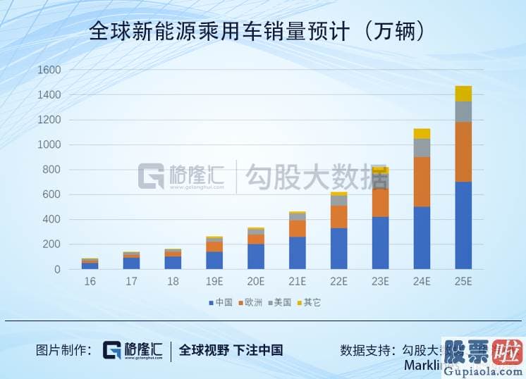 怎能投资美股：特斯拉股价上破1000 新能源产业链这趟“车”再不上就真的错过了！