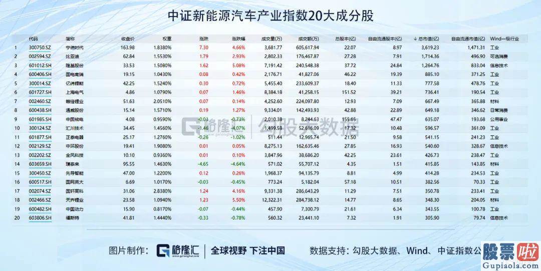 怎能投资美股：特斯拉股价上破1000 新能源产业链这趟“车”再不上就真的错过了！