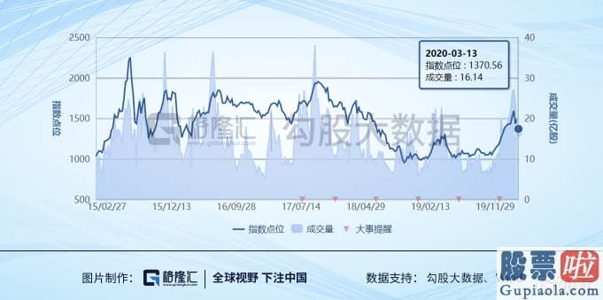 怎能投资美股：特斯拉股价上破1000 新能源产业链这趟“车”再不上就真的错过了！