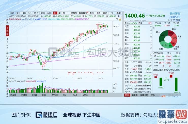 怎能投资美股：特斯拉股价上破1000 新能源产业链这趟“车”再不上就真的错过了！