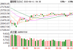 美股投资如何买美股-华尔街或施压阻挡《外国公司问责法案》通过 中概股剧烈波动