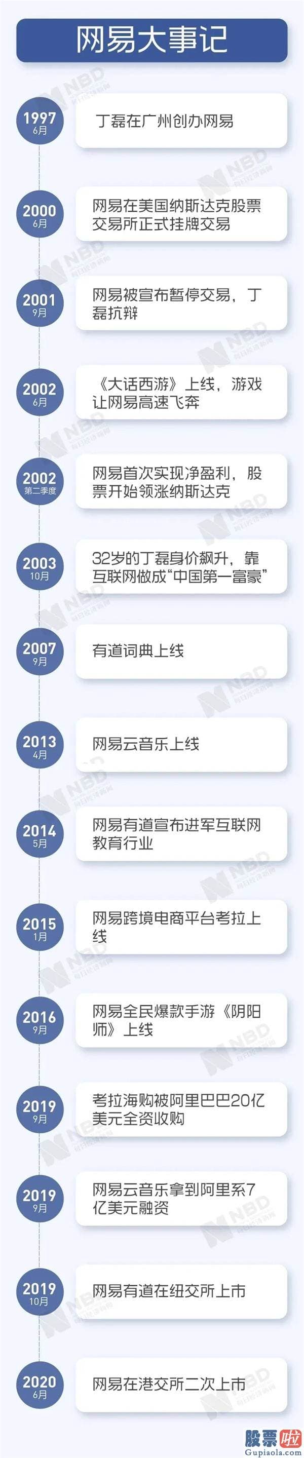 投资美股怎么收费：20年股价增超90倍 互联网的“茅台”再上市！49岁CEO白天敲钟晚上带货