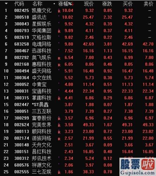 投资美股怎么收费：20年股价增超90倍 互联网的“茅台”再上市！49岁CEO白天敲钟晚上带货