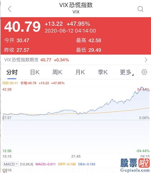 离岸公司买投资美股_美股史诗级崩盘！特朗普彻底懵了！究竟发生了什么？