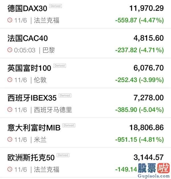 明天股票行情分析预测走势-美股重挫7% “水牛”就此终结？A50也承压下跌！看来发生了什么