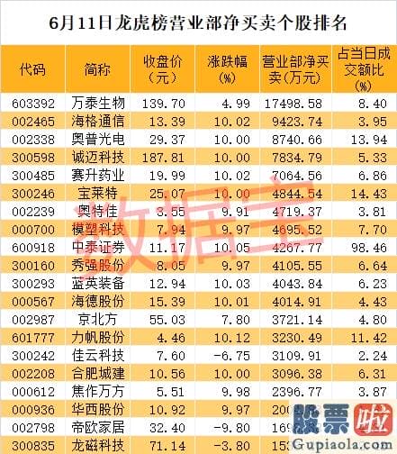 今曰美股行情走势-暴跌！美股全线崩盘 道指重挫近7% 恐慌指数飙涨！特朗普彻底怒了：炮轰美联储