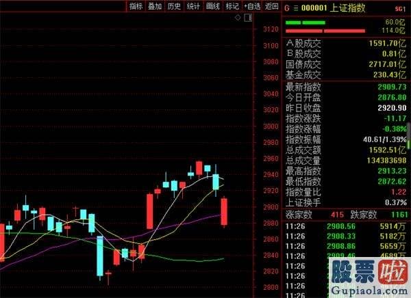 股市分析预测网站哪家好 创业板强势翻红！70%百亿私募贴近满仓！还有1400亿资金要杀入