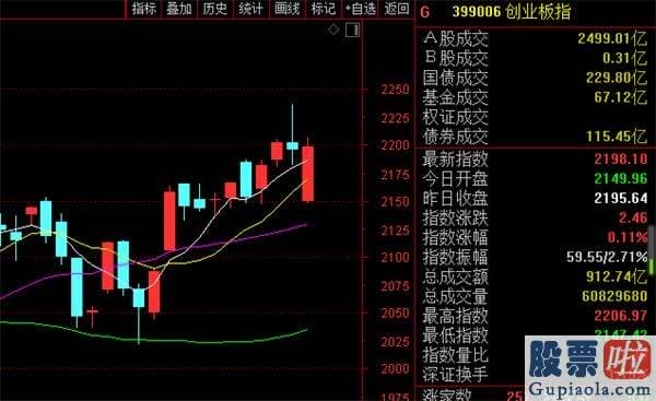 股市分析预测网站哪家好 创业板强势翻红！70%百亿私募贴近满仓！还有1400亿资金要杀入