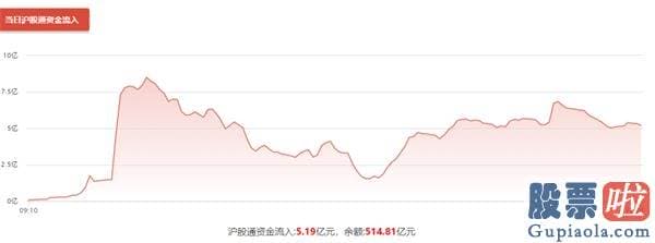 股市分析预测网站哪家好 创业板强势翻红！70%百亿私募贴近满仓！还有1400亿资金要杀入