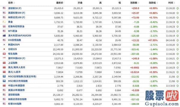 国内投资者怎么买美股 美股抛售推升亚太销售市场避险心绪 这一波对中国销售市场影响如何？