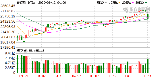 美股投资港股的ETF_道指暴跌1900点！中概股再次熔断潮 美股重复3月惊魂时刻？