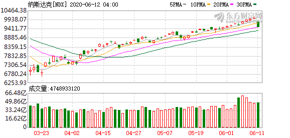 美股投资港股的ETF_道指暴跌1900点！中概股再次熔断潮 美股重复3月惊魂时刻？