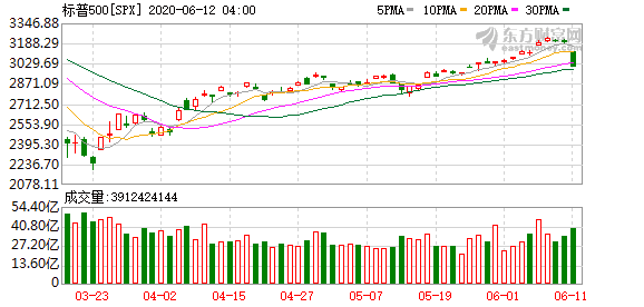 美股投资港股的ETF_道指暴跌1900点！中概股再次熔断潮 美股重复3月惊魂时刻？