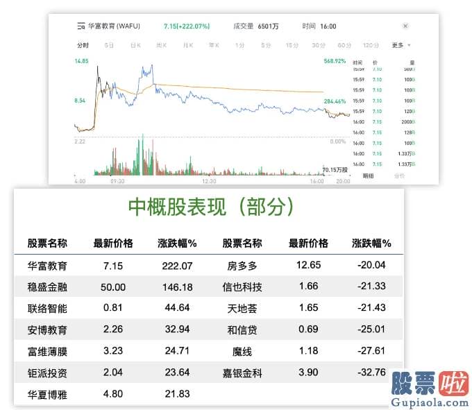 美国家庭在美股上的投资 美股暴跌A股“韧性” 前方之路何去何从？机构称A股当下是良好的布局窗口期