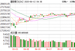 美股投资港股的ETF_道指暴跌1900点！中概股再次熔断潮 美股重复3月惊魂时刻？