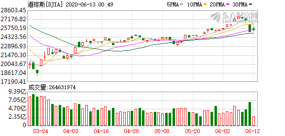 通过香港投资美股_何时看涨美股？美银首席策略师正寻觅这些信号