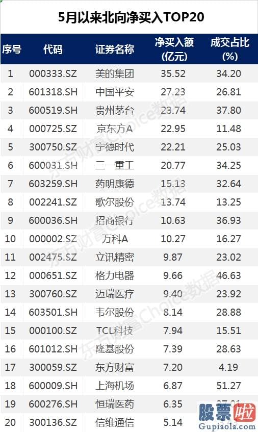 股市行情预测分析文章_惊天反转！A股不跟跌 它们居功至伟