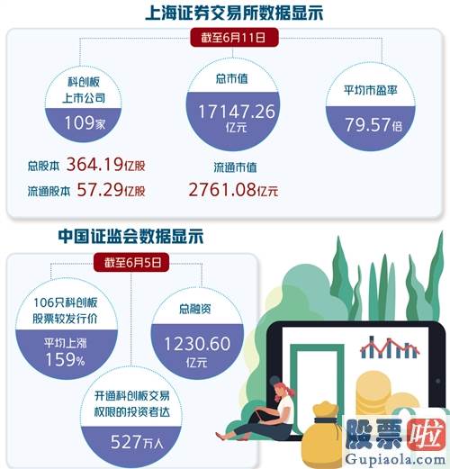 股票行情分析预测数学_运作一年为企业累计融资超1230亿元 科创板关键制度安排经受住检验