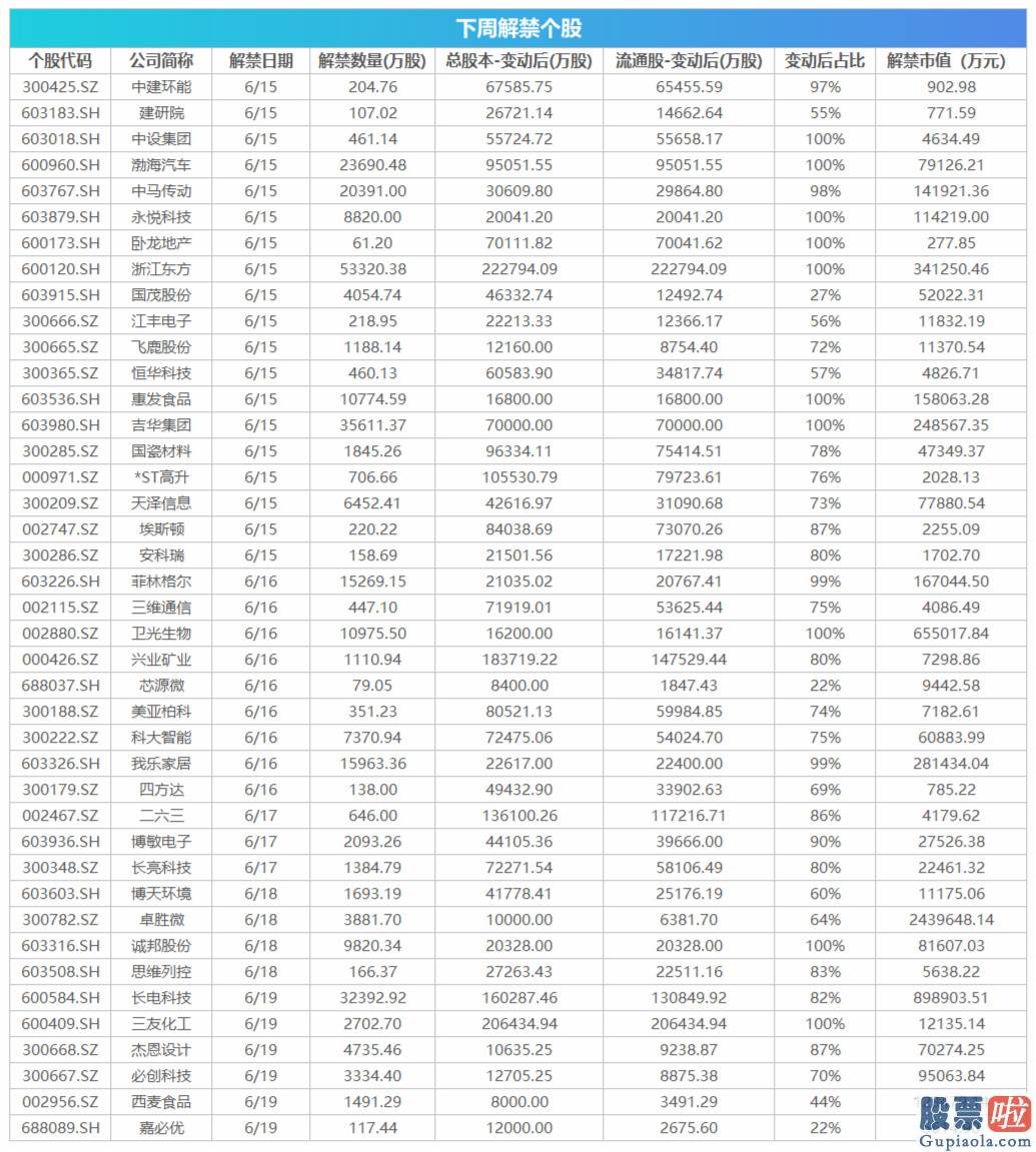 股票行情分析预测2020 5月70城房价数据将出炉 这些投资机会最靠谱