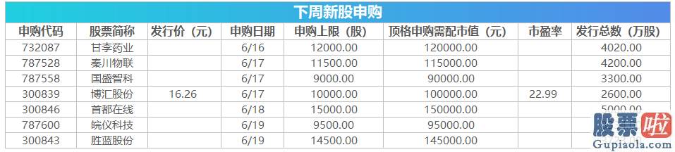 股票行情分析预测2020 5月70城房价数据将出炉 这些投资机会最靠谱