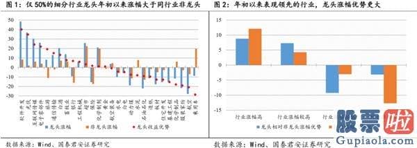 股票行情分析预测文章普搞 把握龙头行情 资金、择时、赛道