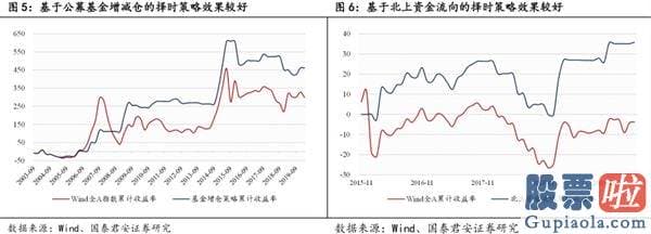 股票行情分析预测文章普搞 把握龙头行情 资金、择时、赛道