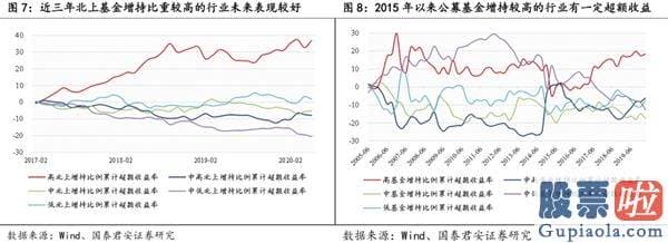 股票行情分析预测文章普搞 把握龙头行情 资金、择时、赛道