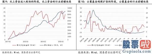 股票行情分析预测文章普搞 把握龙头行情 资金、择时、赛道