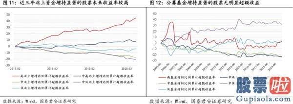 股票行情分析预测文章普搞 把握龙头行情 资金、择时、赛道