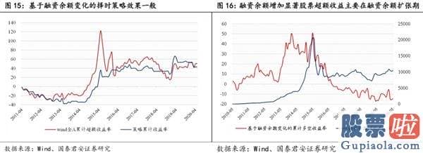 股票行情分析预测文章普搞 把握龙头行情 资金、择时、赛道