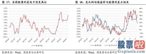 股票行情分析预测文章普搞 把握龙头行情 资金、择时、赛道