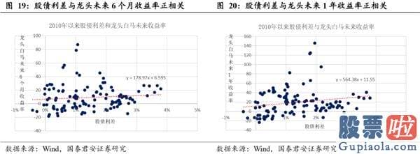 股票行情分析预测文章普搞 把握龙头行情 资金、择时、赛道