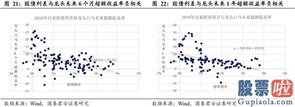 股票行情分析预测文章普搞 把握龙头行情 资金、择时、赛道