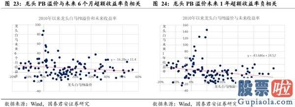 股票行情分析预测文章普搞 把握龙头行情 资金、择时、赛道