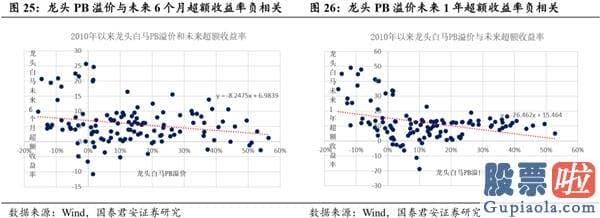 股票行情分析预测文章普搞 把握龙头行情 资金、择时、赛道