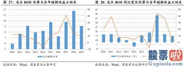 股票行情分析预测文章普搞 把握龙头行情 资金、择时、赛道