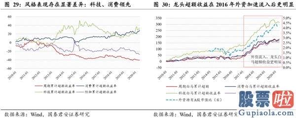 股票行情分析预测文章普搞 把握龙头行情 资金、择时、赛道