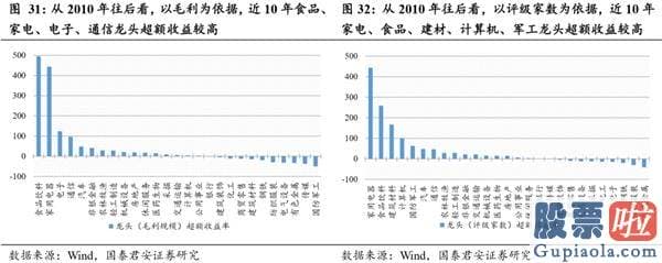 股票行情分析预测文章普搞 把握龙头行情 资金、择时、赛道