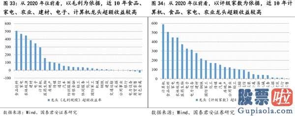 股票行情分析预测文章普搞 把握龙头行情 资金、择时、赛道