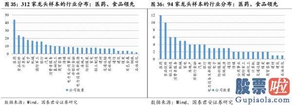 股票行情分析预测文章普搞 把握龙头行情 资金、择时、赛道