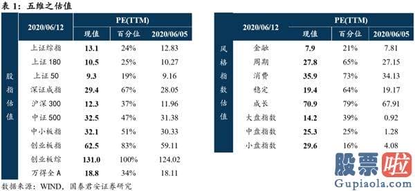 股票行情分析预测文章普搞 把握龙头行情 资金、择时、赛道