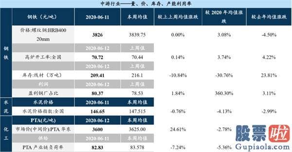 股票行情分析预测文章普搞 把握龙头行情 资金、择时、赛道