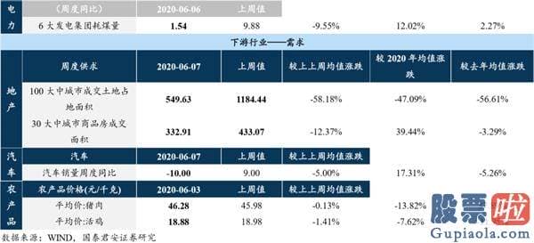 股票行情分析预测文章普搞 把握龙头行情 资金、择时、赛道