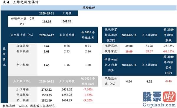 股票行情分析预测文章普搞 把握龙头行情 资金、择时、赛道