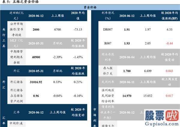 股票行情分析预测文章普搞 把握龙头行情 资金、择时、赛道