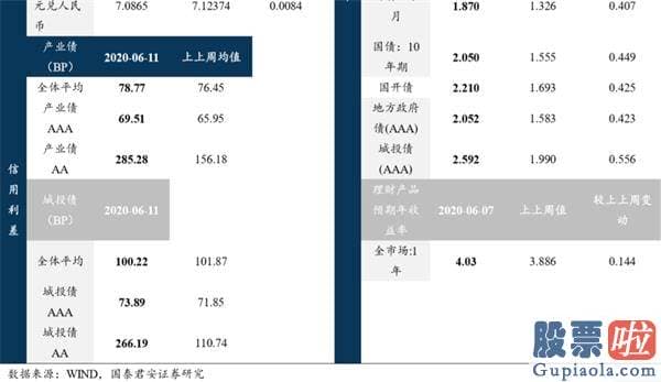 股票行情分析预测文章普搞 把握龙头行情 资金、择时、赛道