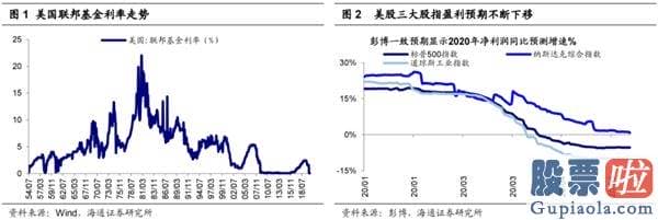 鲁兆股票行情分析预测-美股的“虚高”及对A股启发