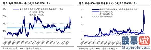 鲁兆股票行情分析预测-美股的“虚高”及对A股启发