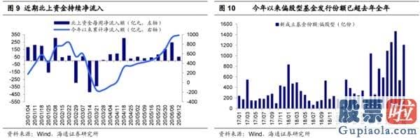 鲁兆股票行情分析预测-美股的“虚高”及对A股启发